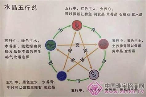 火旺缺金|五行缺金对我们有什么影响？